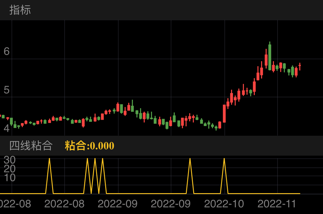 首开股份 SH600376 2022-07-28~2022-11-24