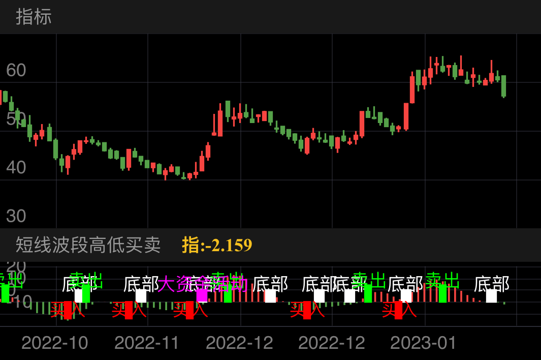 德龙激光 SH688170 2022-10-17~2023-02-16