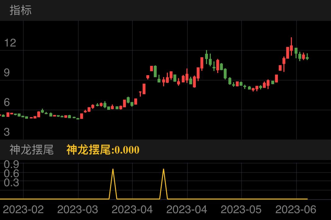 奥飞娱乐 SZ002292 2023-02-16~2023-06-13