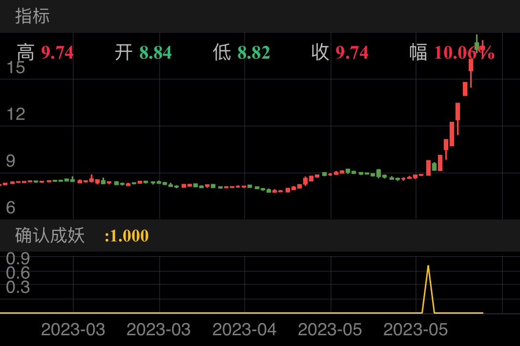 上海物贸 SH600822 2023-02-17~2023-06-14