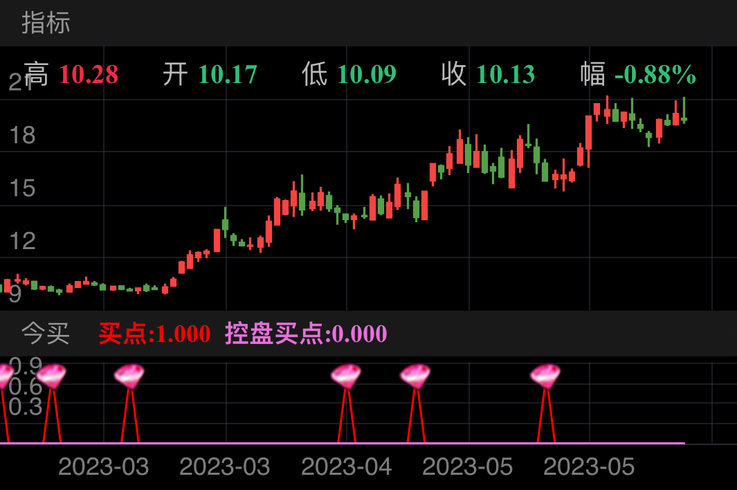 巨人网络 SZ002558 2023-02-17~2023-06-14