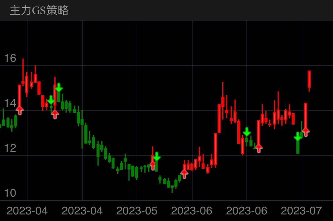 人人乐 SZ002336 2023-03-23~2023-07-20