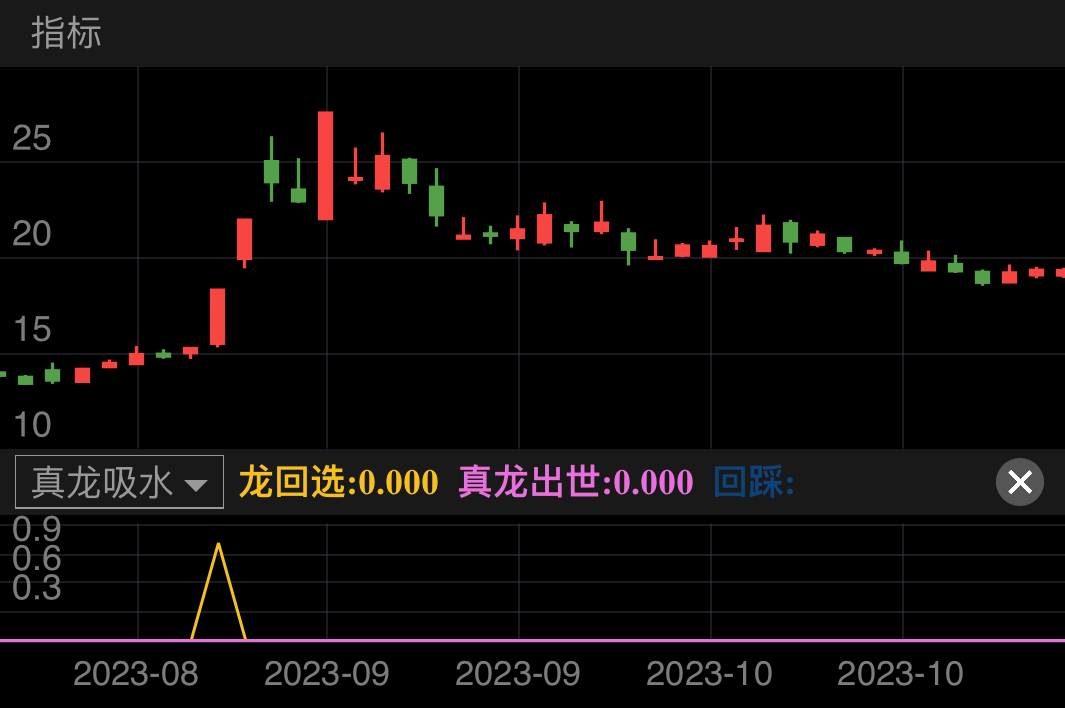 广信材料 SZ300537 2023-08-24~2023-10-26