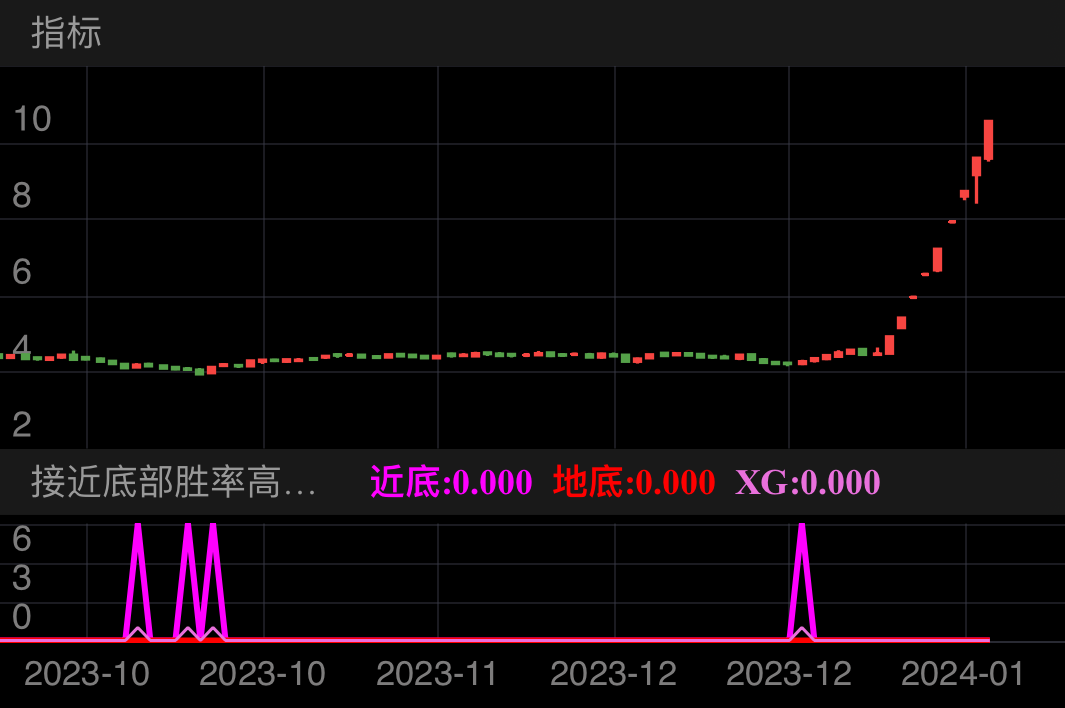 深中华A SZ000017 2023-09-21~2024-01-19