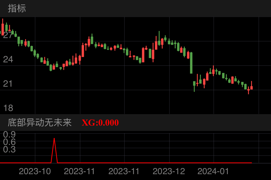 电魂网络 SH603258 2023-09-21~2024-01-19