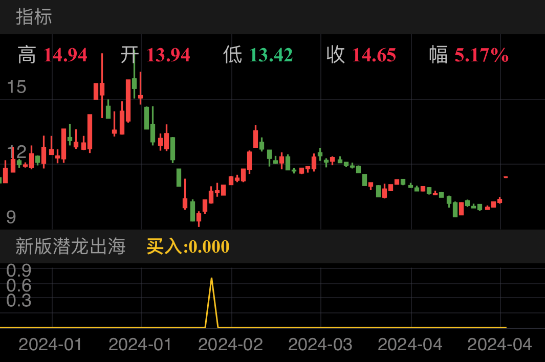 华金资本 SZ000532 2023-12-26~2024-04-26