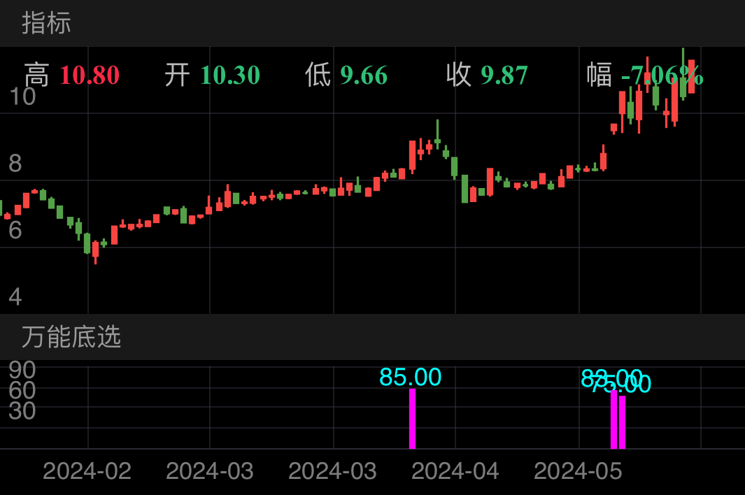 北化股份 SZ002246 2024-01-22~2024-05-27