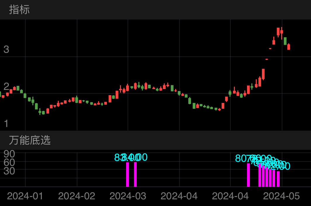 我爱我家 SZ000560 2024-01-22~2024-05-27