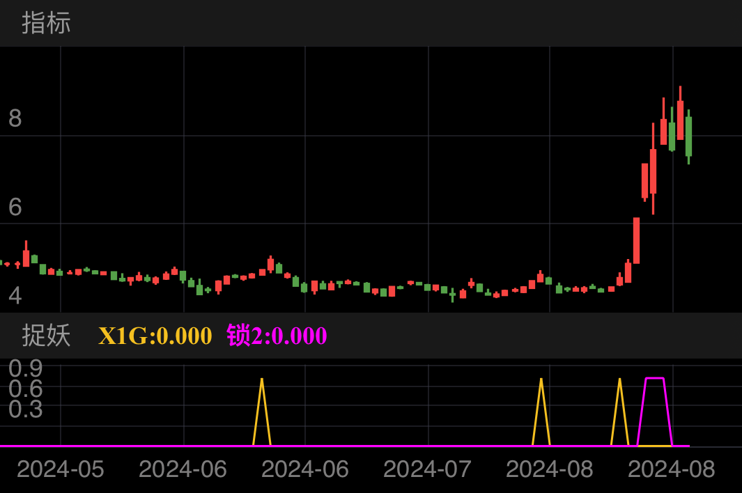 力源信息 SZ300184 2024-05-06~2024-08-26