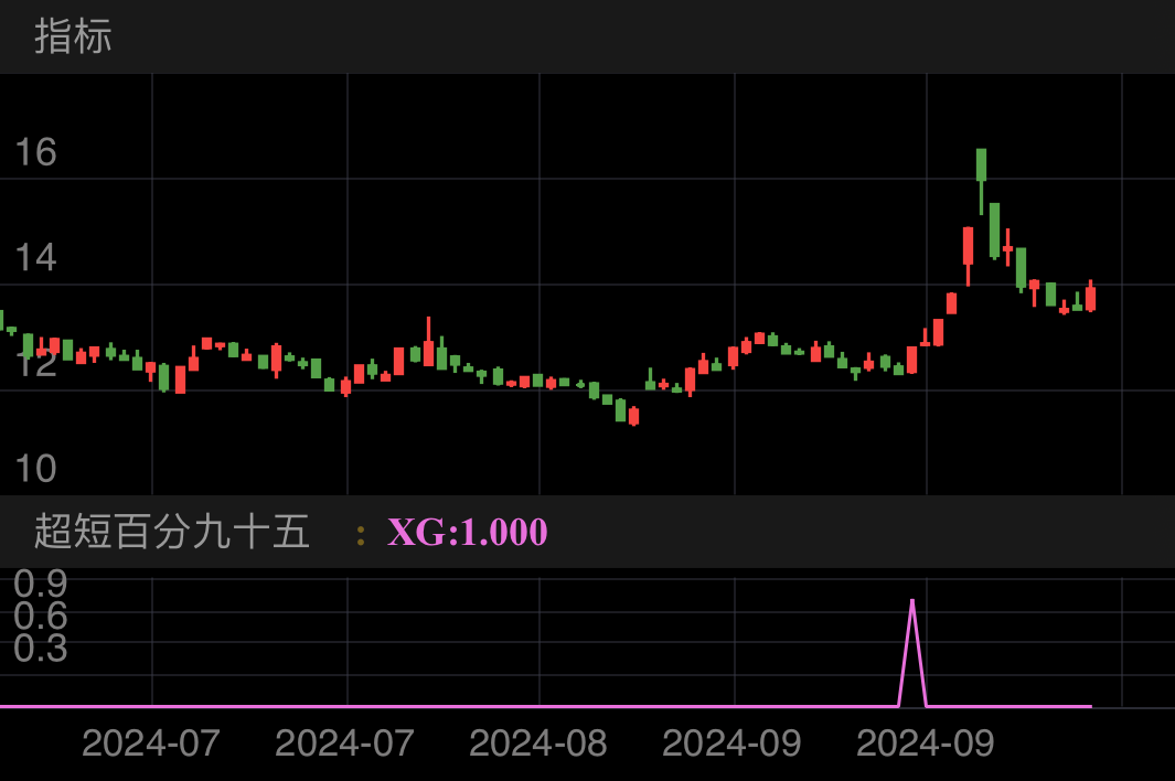 常熟汽饰 SH603035 2024-06-20~2024-10-18