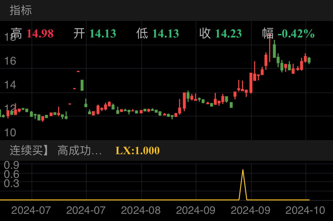 京华激光 SH603607 2024-06-24~2024-10-22