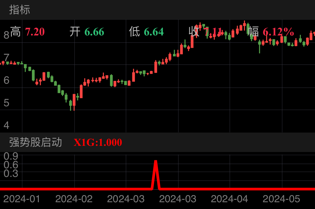 武进不锈 SH603878 2024-01-09~2024-05-22