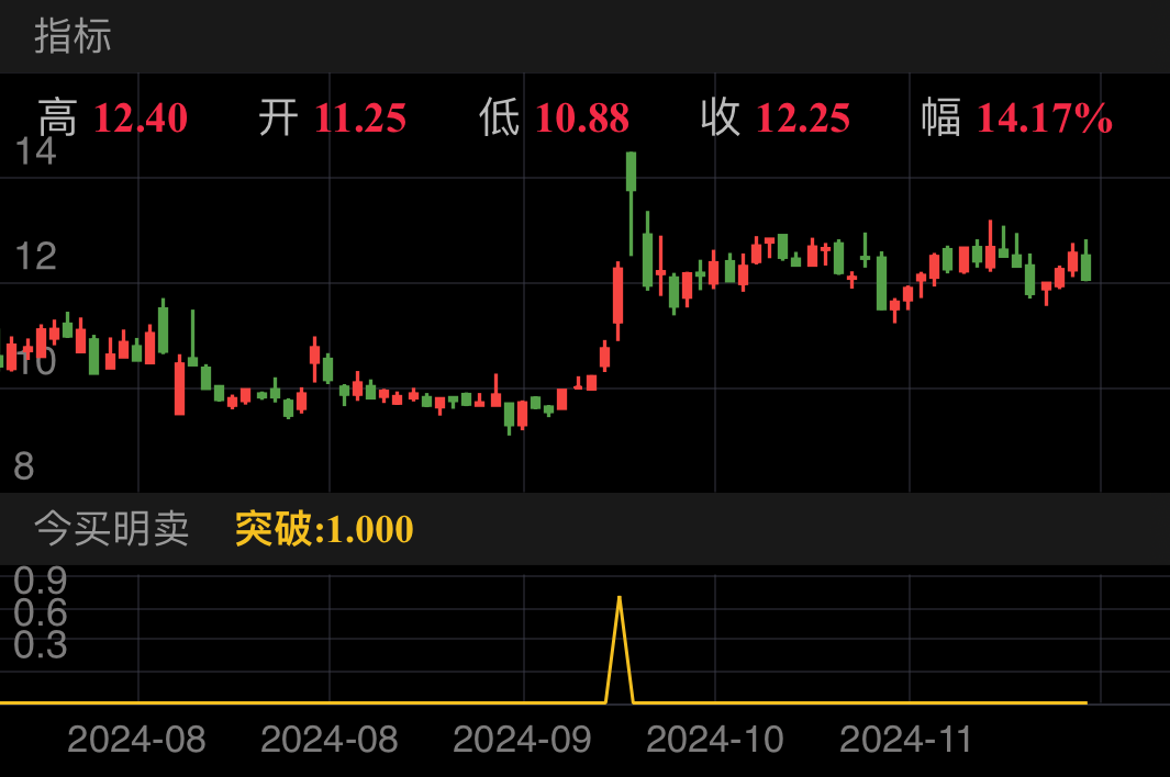 启迪设计 SZ300500 2024-07-25~2024-11-22