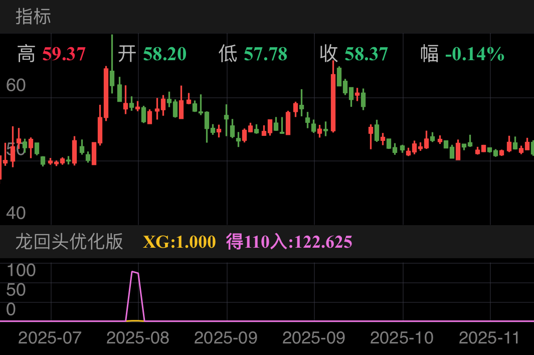 恒而达 SZ300946 2025-07-14~2025-11-18