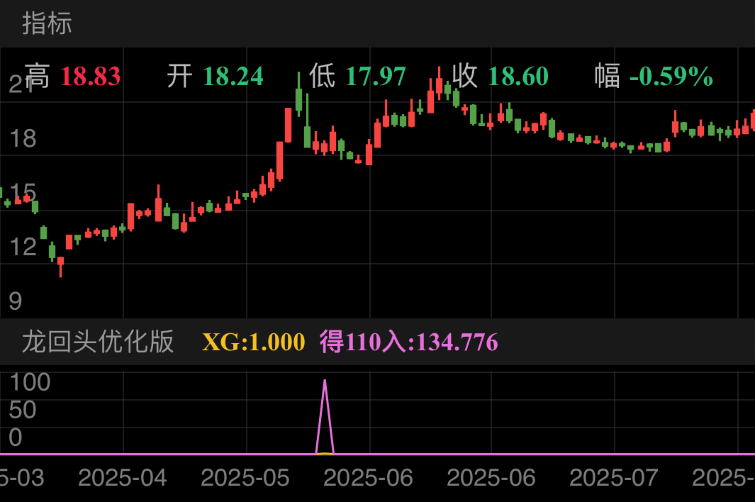 源飞宠物 SZ001222 2025-03-28~2025-08-04