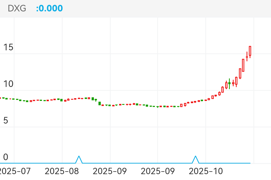 海天股份 SH603759 2025-07-21~2025-11-07