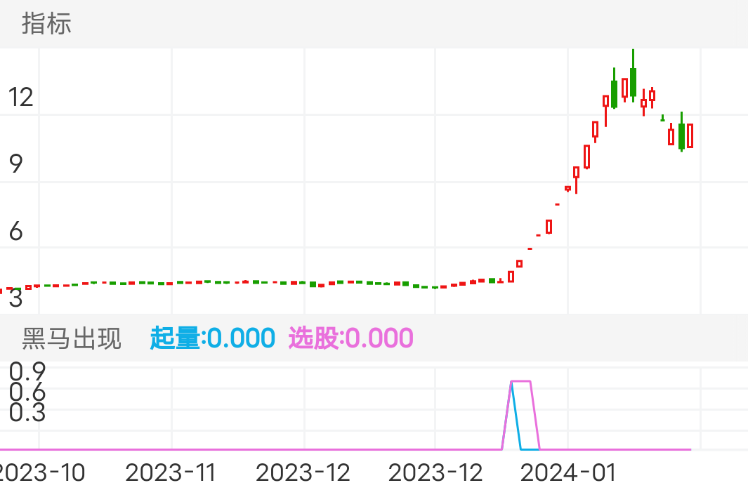 深中华A SZ000017 2023-10-24~2024-02-05