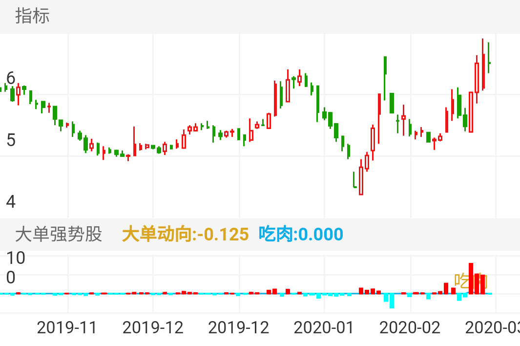 华纺股份 SH600448 2019-11-04~2020-03-04