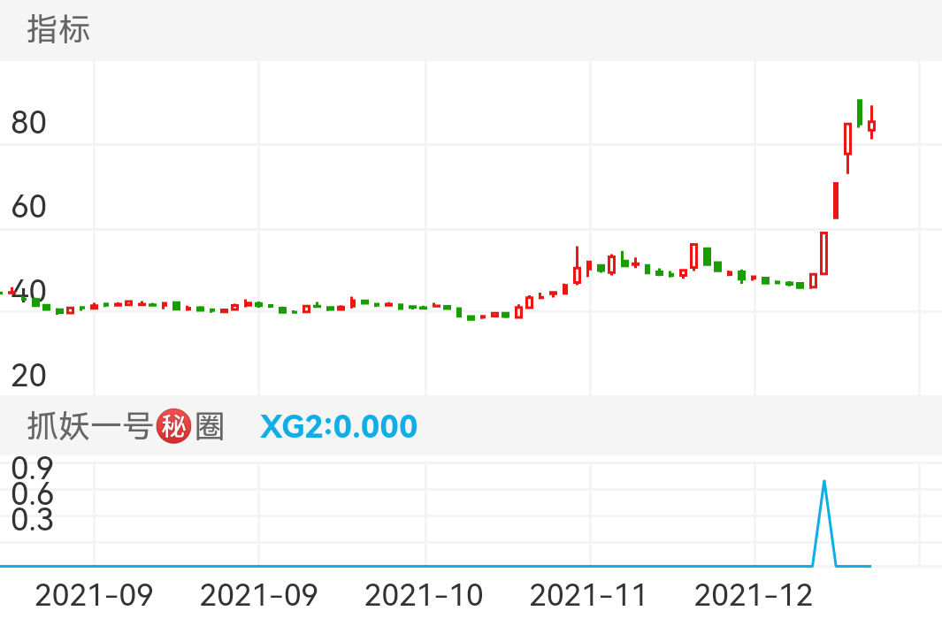 锋尚文化 SZ300860 2021-08-24~2021-12-15