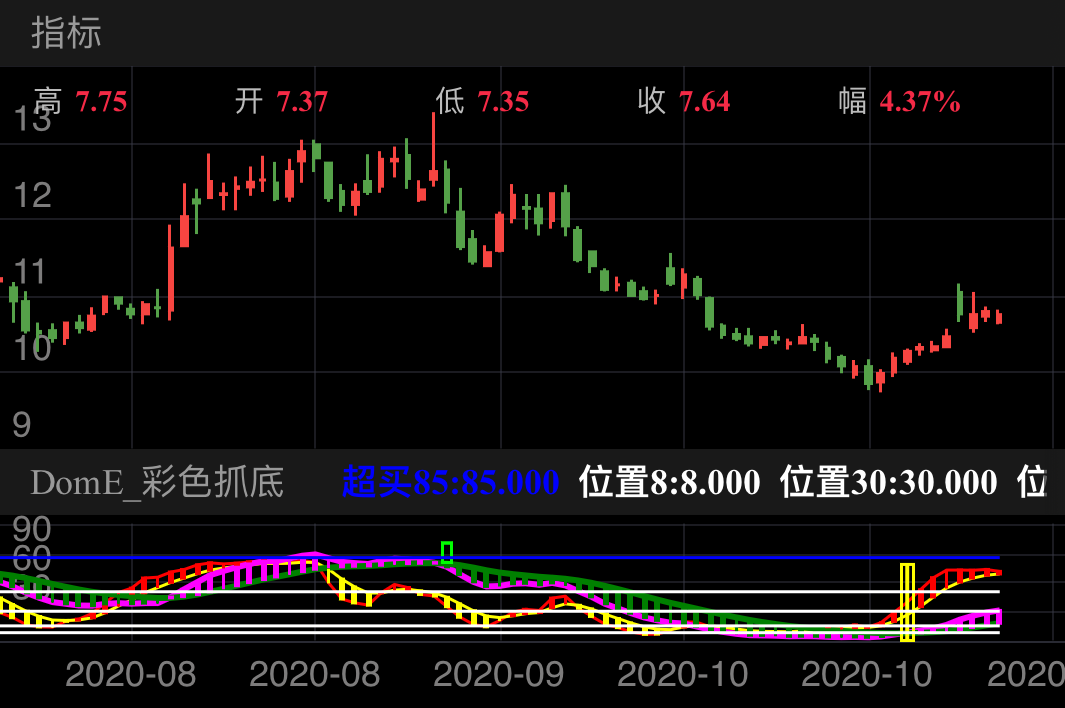 中青旅 SH600138 2020-07-22~2020-11-13