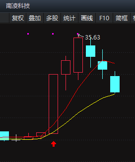 6.6选