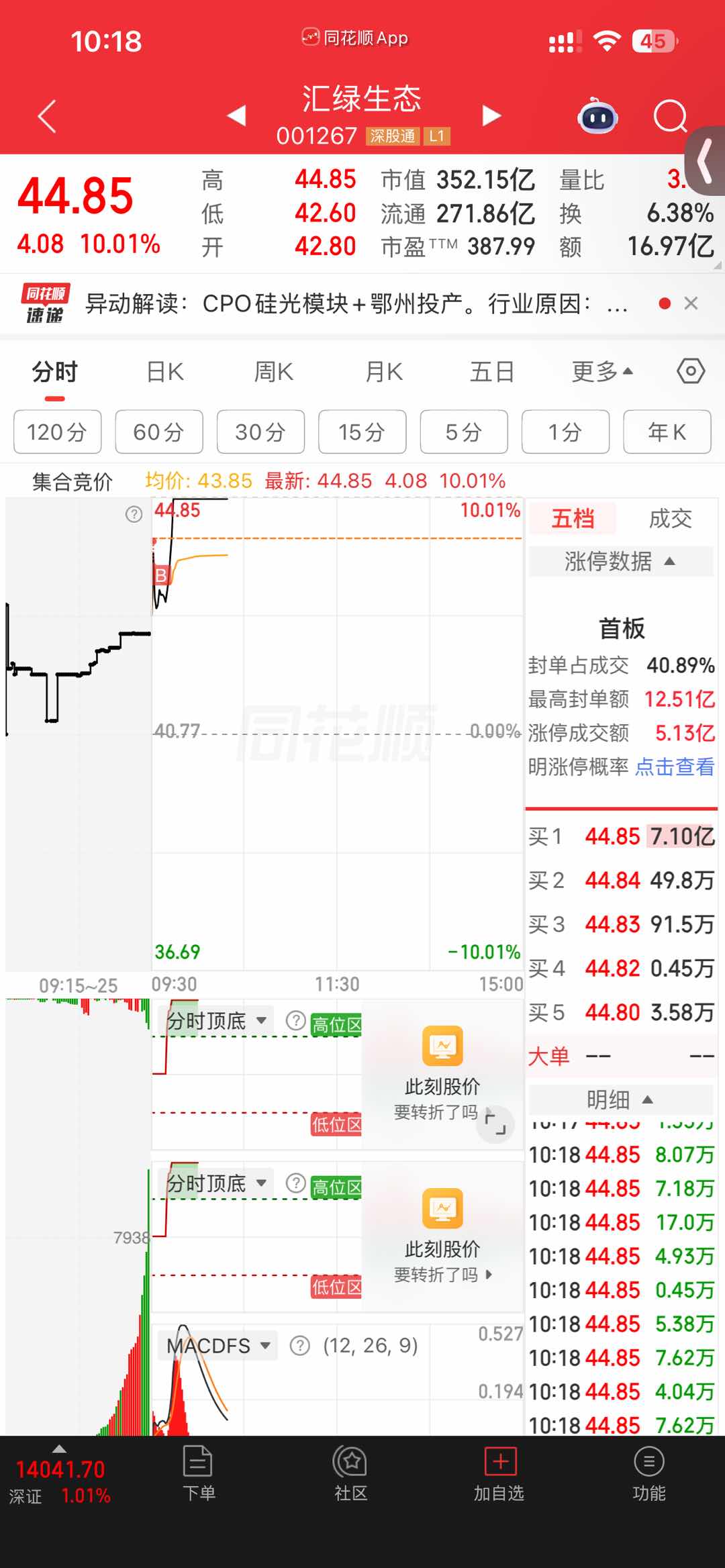 汇绿生态早盘选出后涨停