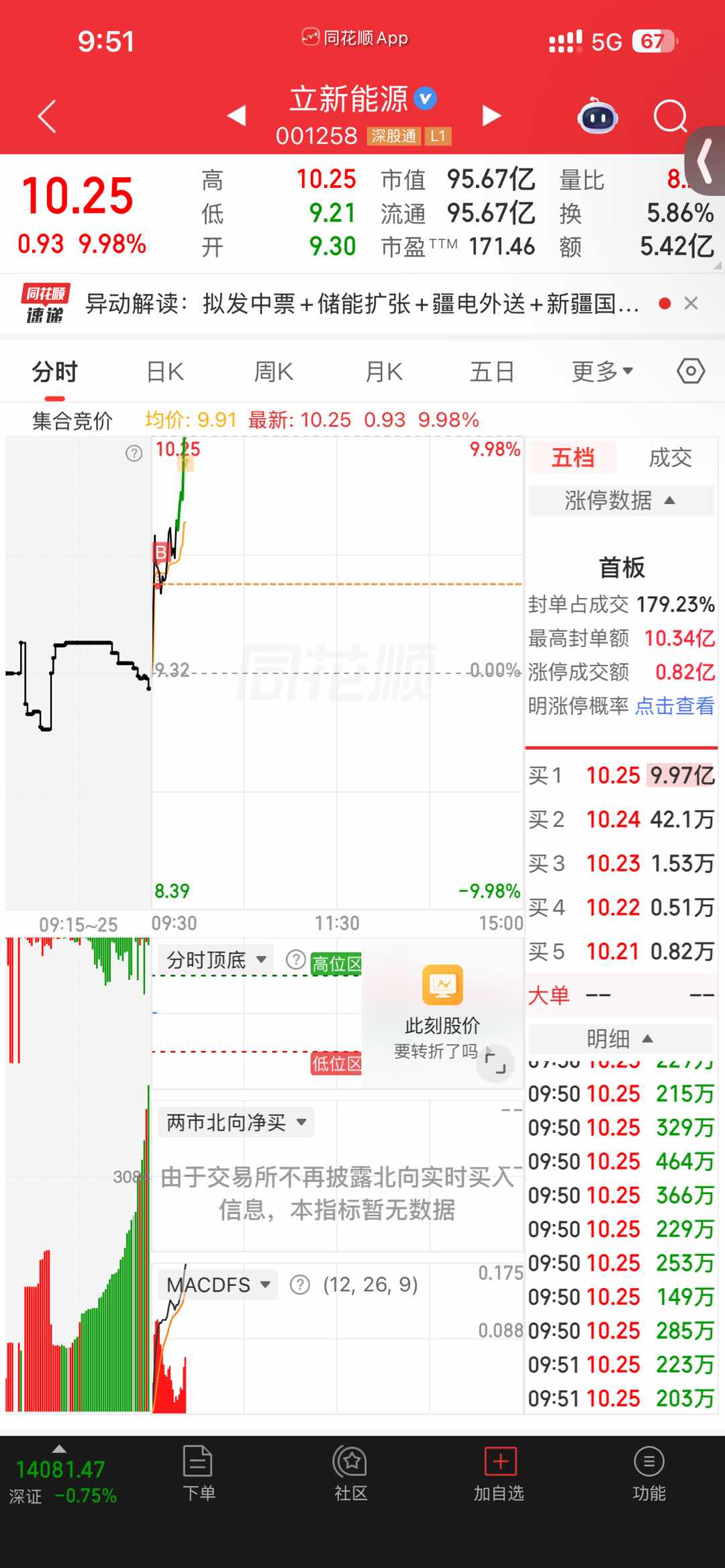 9点31立新能源选出后涨停
