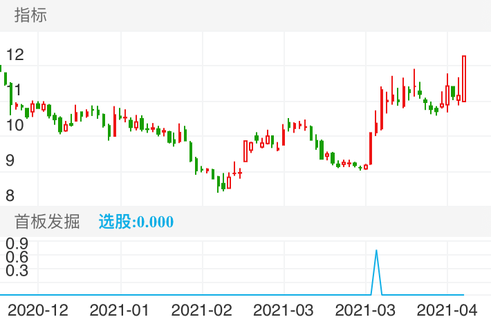 广电运通3.24号提示信号买入