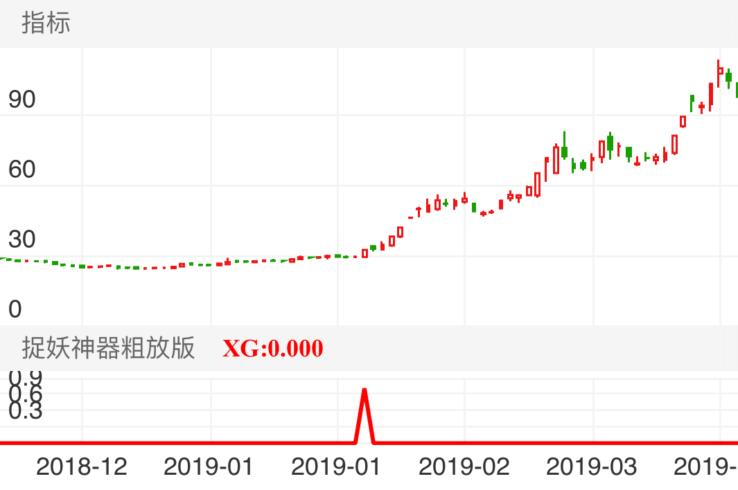 新五丰 SH600975 2018-12-06~2019-04-10