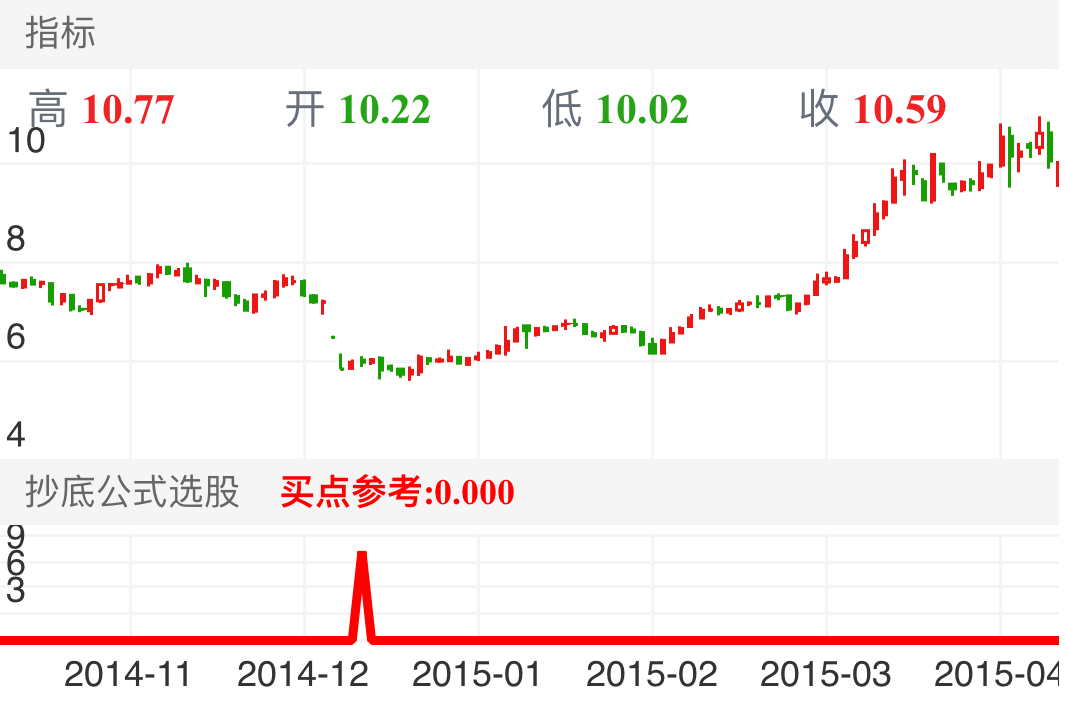 韵达股份 SZ002120 2014-11-03~2015-04-16
