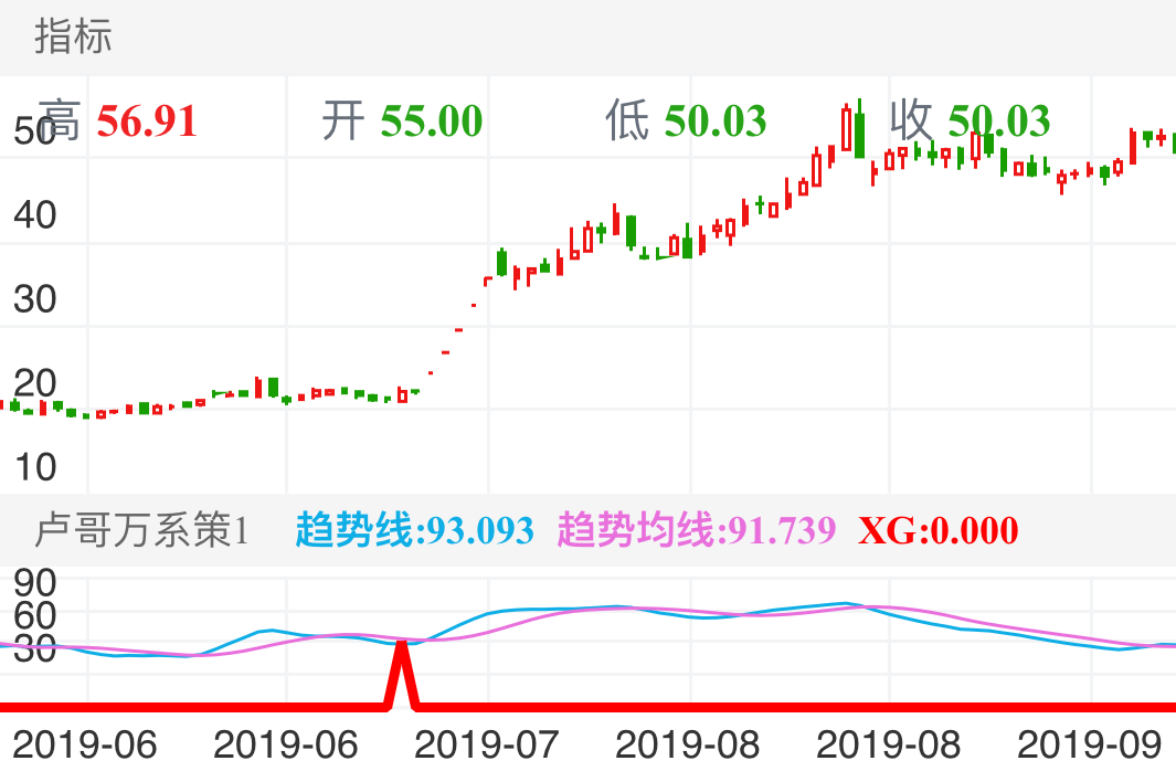 南华仪器 SZ300417 2019-05-30~2019-09-25