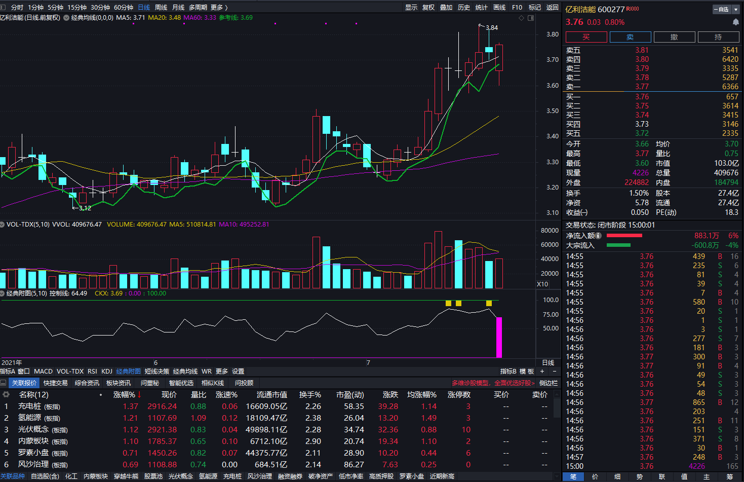 成功率高，稳定收益