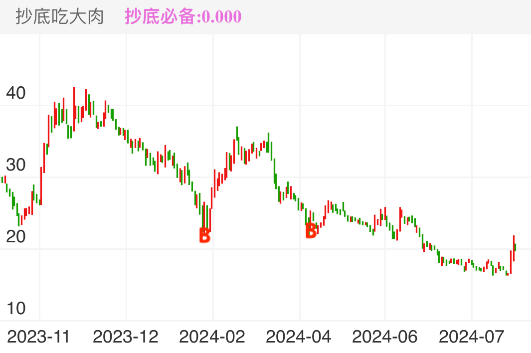 朗科科技 SZ300042 2023-10-11~2024-08-16