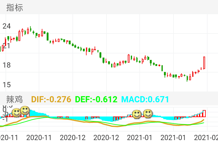 上峰水泥 SZ000672 2020-11-02~2021-02-19