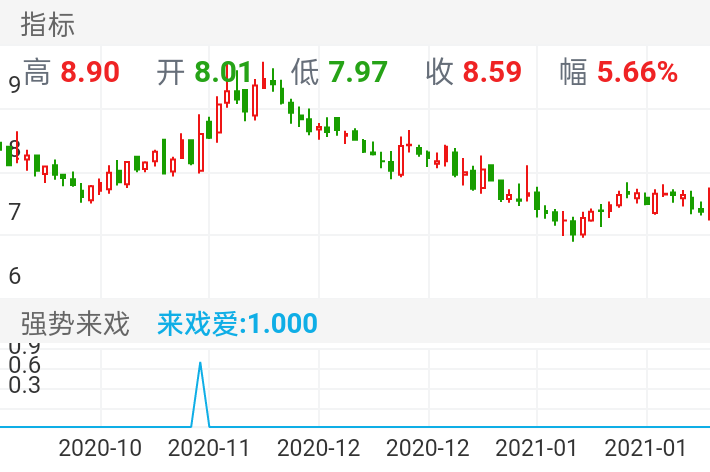 继峰股份 SH603997 2020-10-13~2021-02-01