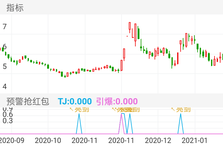 华资实业 SH600191 2020-09-22~2021-01-20