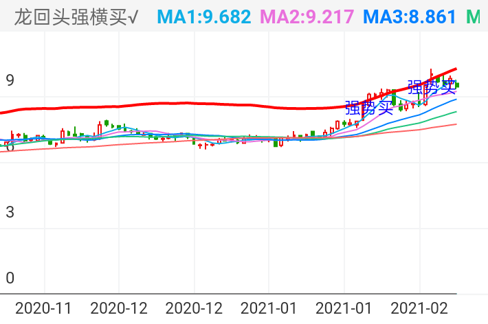 中材国际 SH600970 2020-11-09~2021-02-26