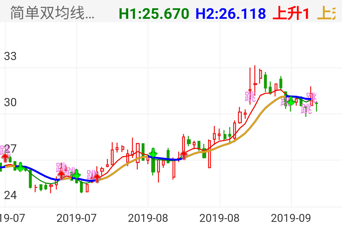 光迅科技 SZ002281 2019-06-28~2019-09-18