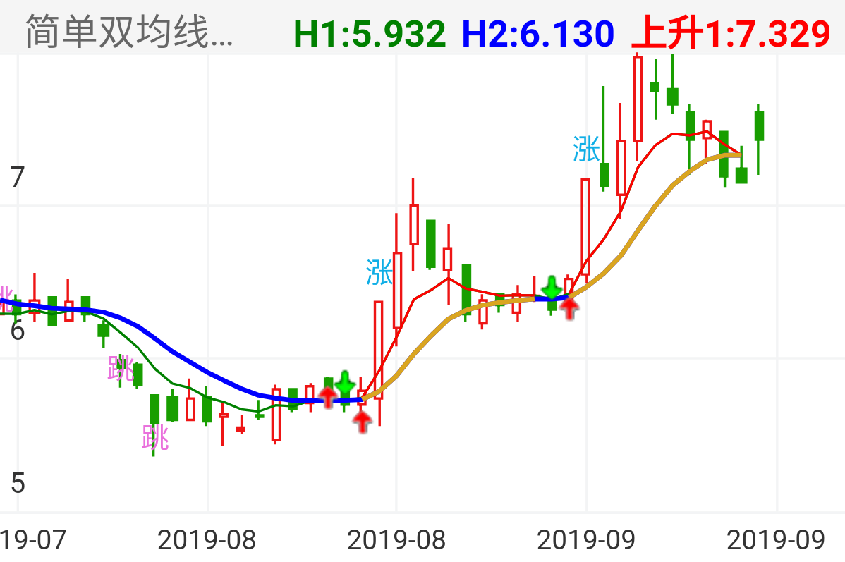 紫鑫药业 SZ002118 2019-07-24~2019-09-19