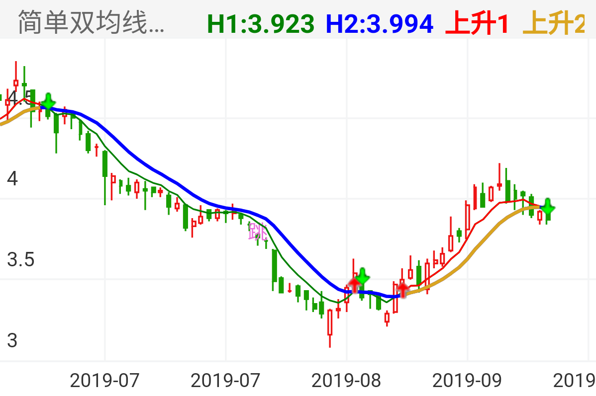 捷成股份 SZ300182 2019-06-19~2019-09-25