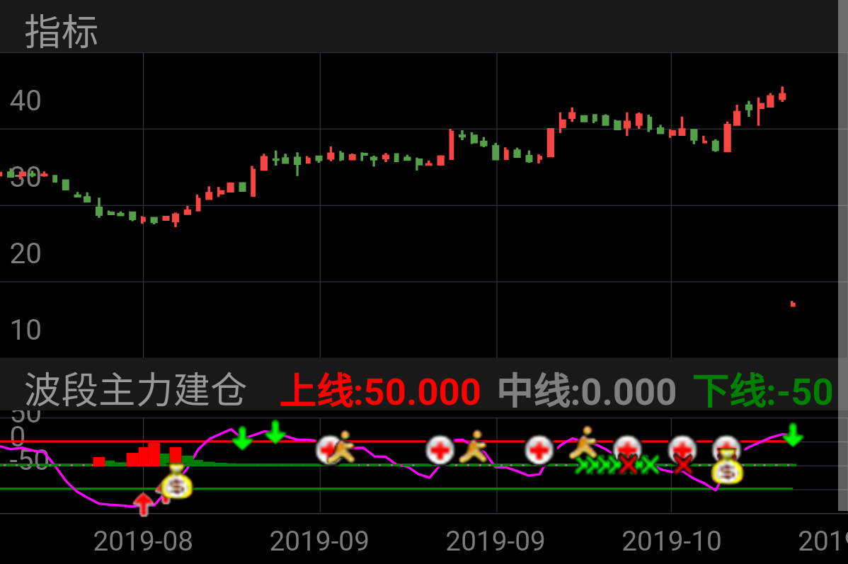 蒙娜丽莎 SZ002918 2019-07-24~2019-11-08