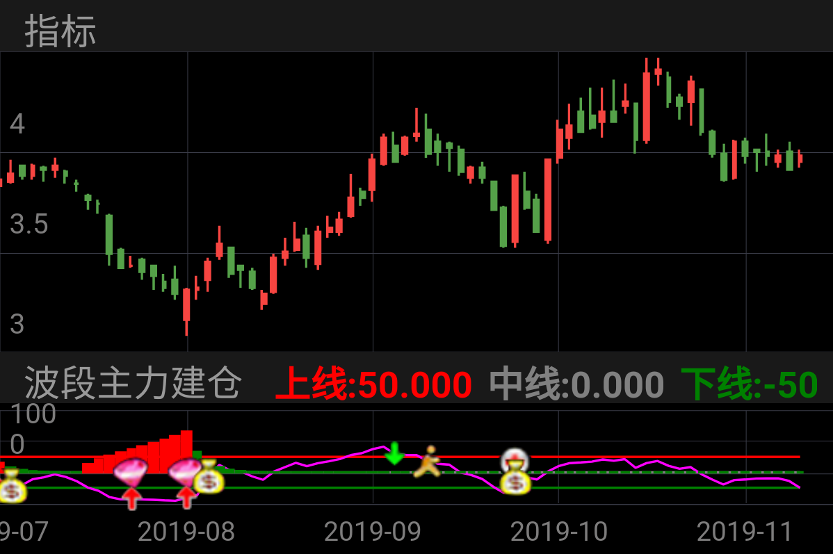 捷成股份 SZ300182 2019-07-23~2019-11-07