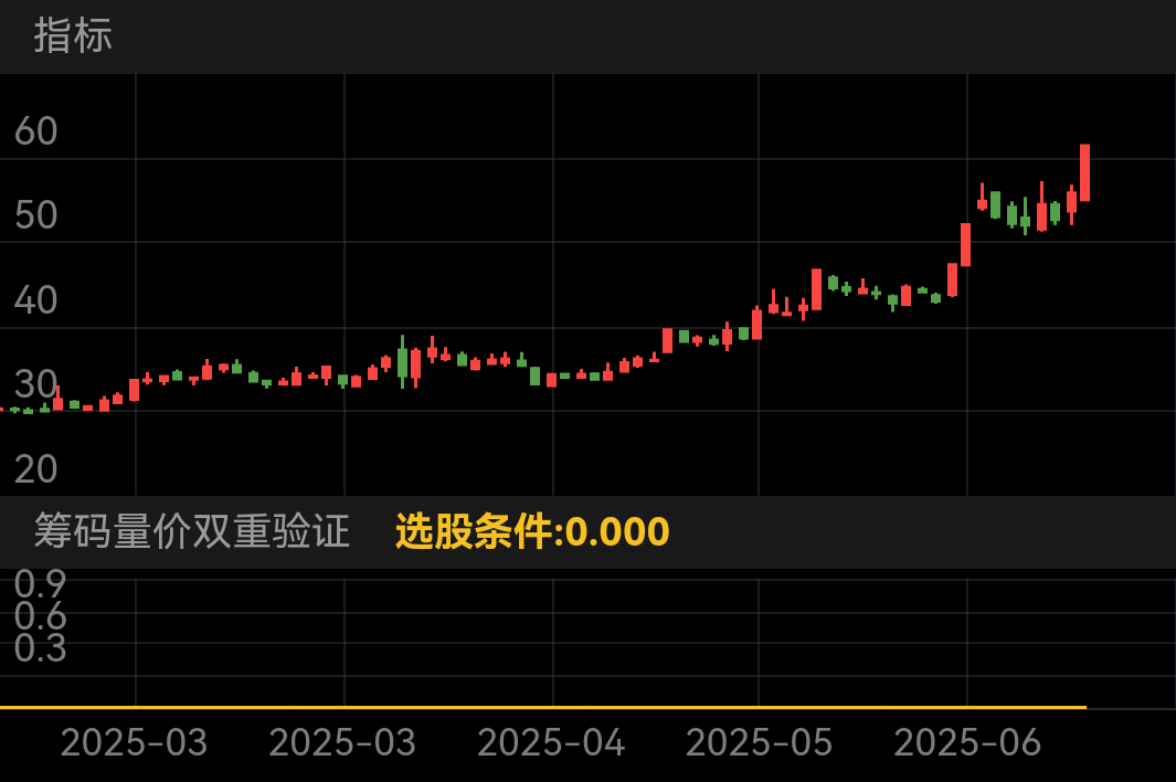 广晟有色 SH600259 2025-02-26~2025-06-16