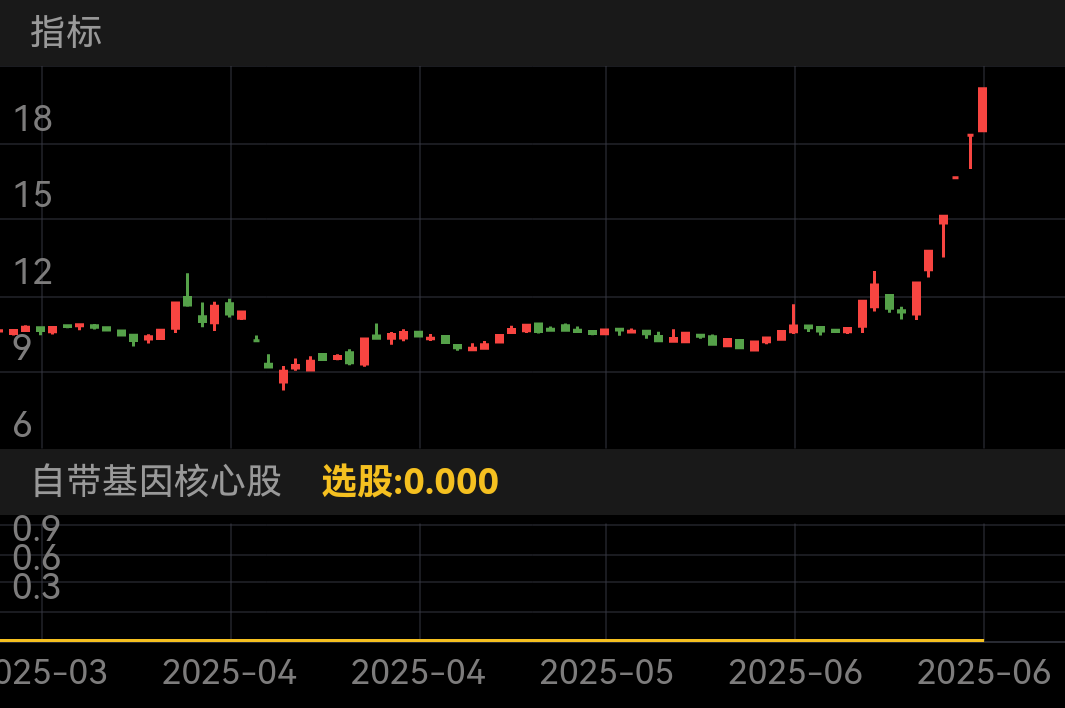 兴业股份 SH603928 2025-03-10~2025-06-26