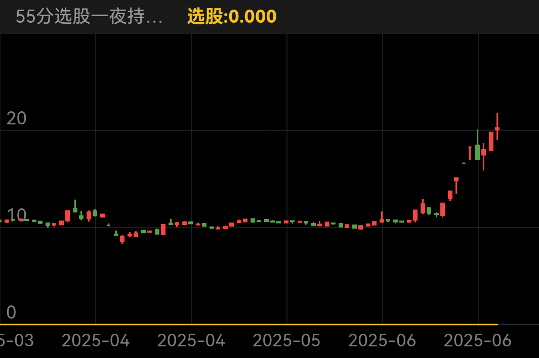 兴业股份 SH603928 2025-03-13~2025-07-01