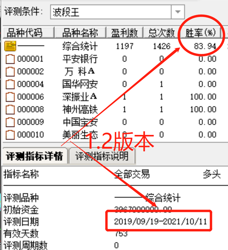 1.2版本的回测数据
