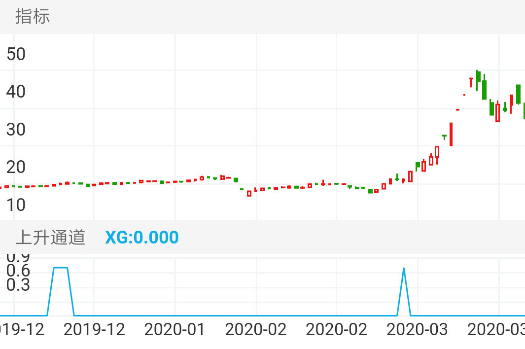 日丰股份 SZ002953 2019-12-04~2020-04-01