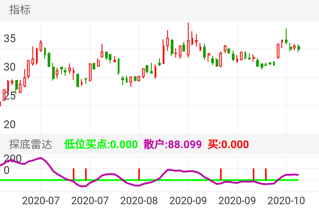 蓝思科技