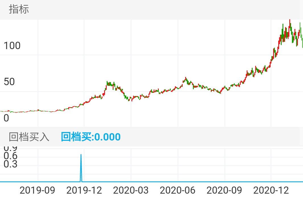 赣锋锂业 SZ002460 2019-07-17~2021-02-24