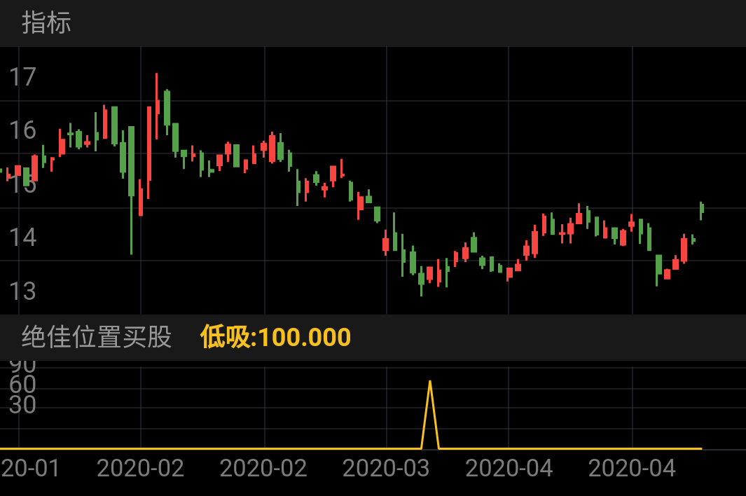 天士力 SH600535 2020-01-03~2020-05-08